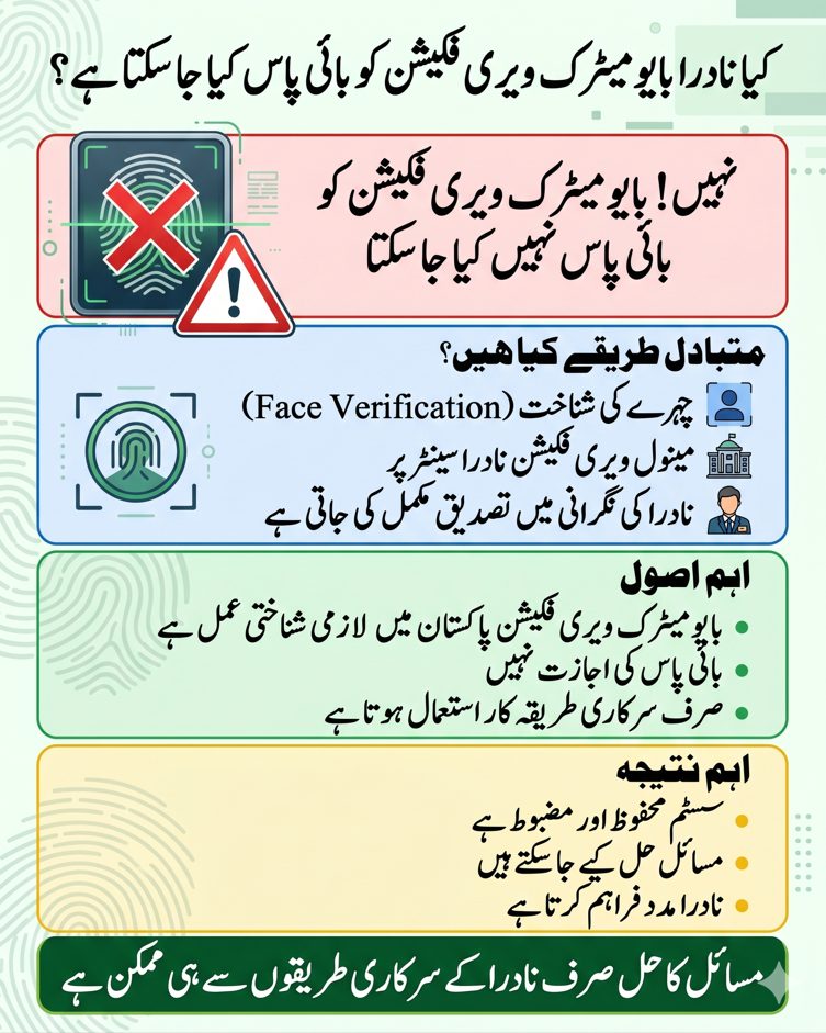 nadra biometric verification bypass rules urdu infographic.webp