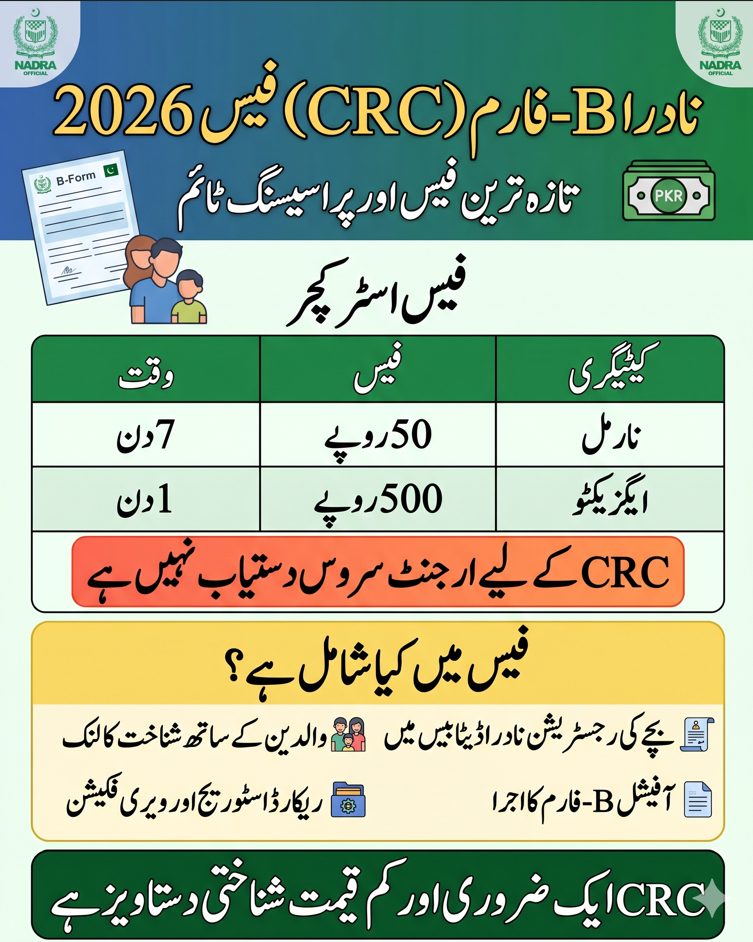 NADRA CRC Fee Structure 2026 (B-Form Latest Fees & Charges) 2 Urdu infographic showing NADRA CRC B-Form fee structure 2026 with normal and executive charges, processing time, and included services in Pakistan.