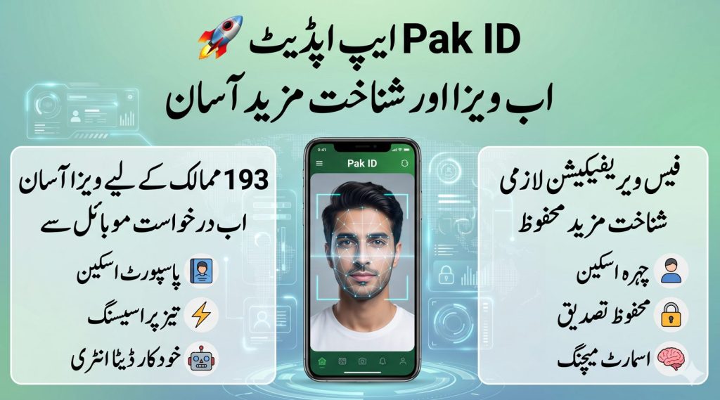 Urdu infographic showing NADRA Pak ID app upgrade with visa application features and biometric face verification in Pakistan