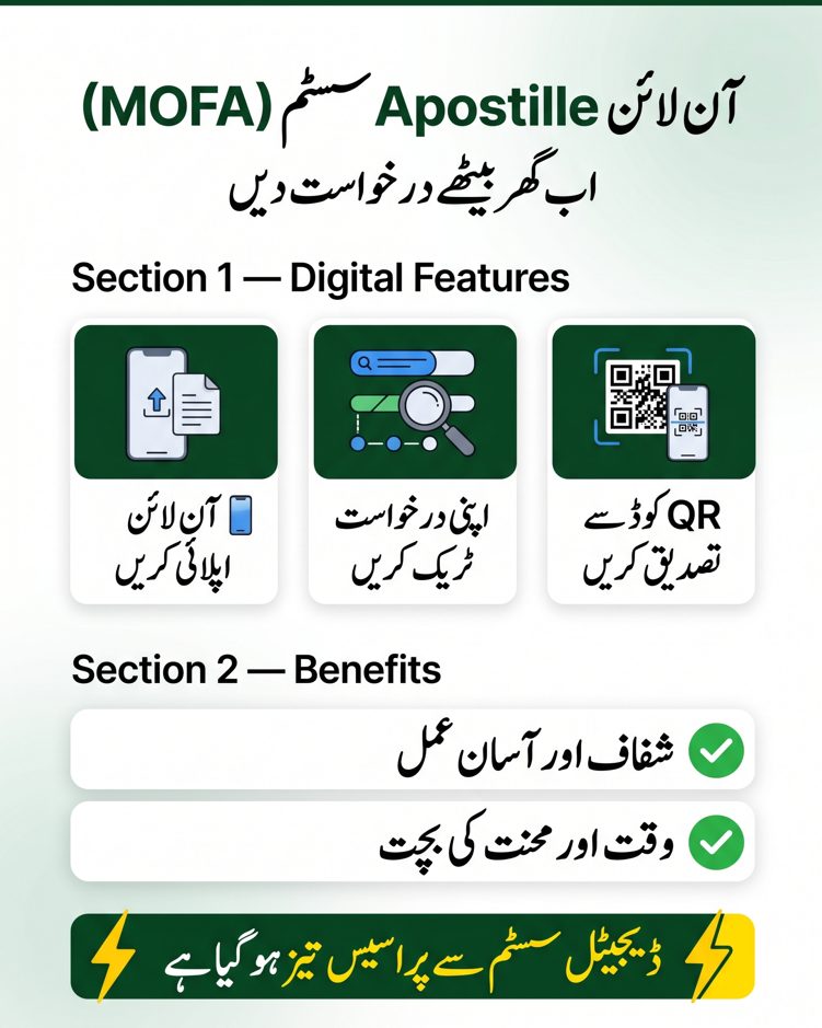 Urdu infographic showing online Apostille system in Pakistan with features like digital application tracking and QR verification.