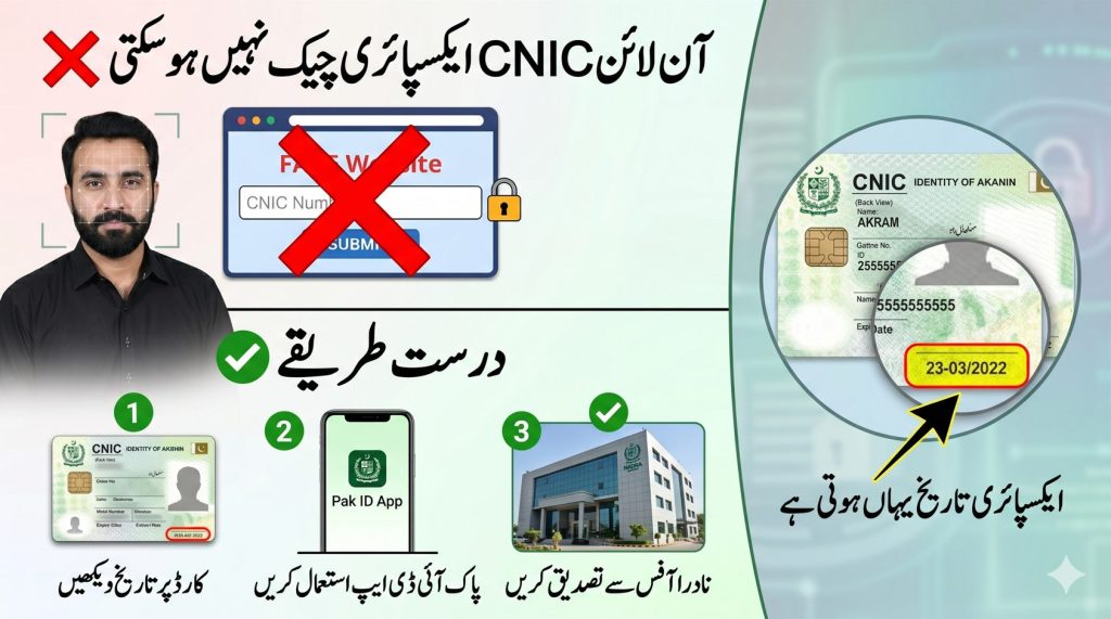 Urdu infographic explaining CNIC expiry date cannot be checked online and showing correct NADRA methods including card check and Pak ID app