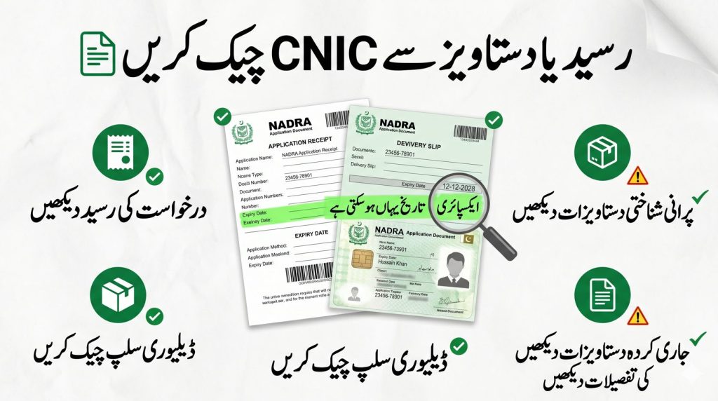 Urdu infographic showing how to check CNIC expiry date using NADRA receipt, delivery slip, and issued documents in Pakistan