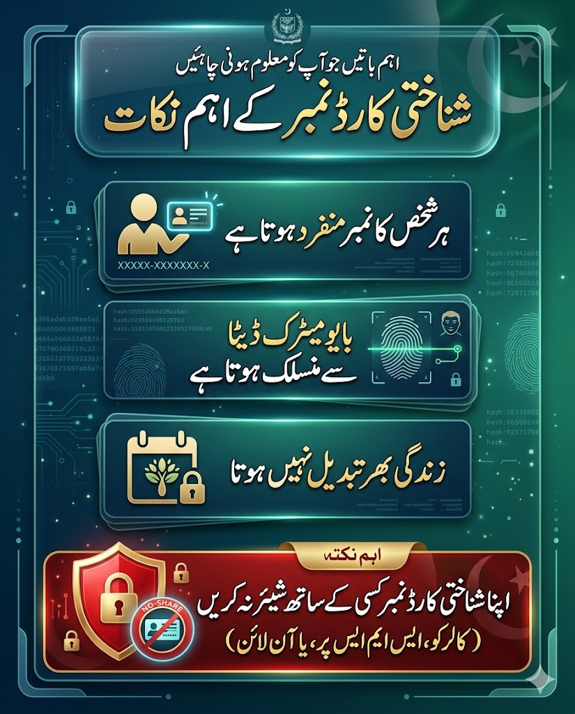 Urdu infographic showing important security notes about CNIC number in Pakistan including uniqueness biometric linkage and warning not to share publicly