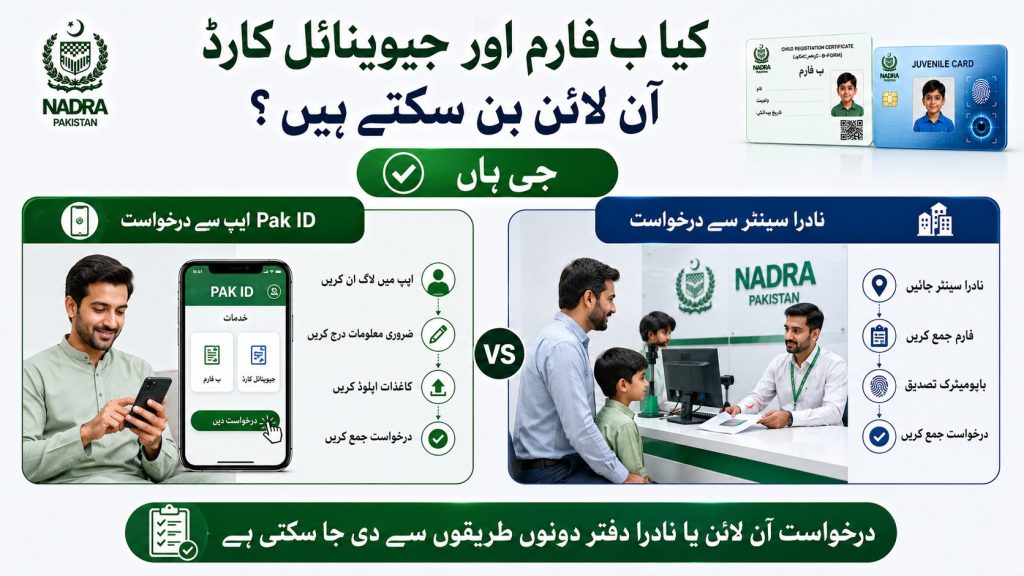Urdu infographic showing online application methods for CRC B-Form and Juvenile Card in Pakistan through Pak ID app and NADRA registration centers