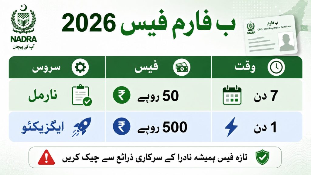 Urdu comparison table infographic showing CRC B-Form fees and processing times in Pakistan for normal and executive NADRA services in 2026