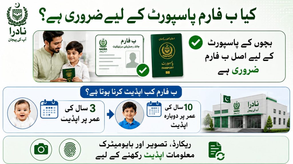 Urdu infographic showing CRC B-Form requirement for Pakistani child passport and renewal rules at ages 3 and 10 through NADRA