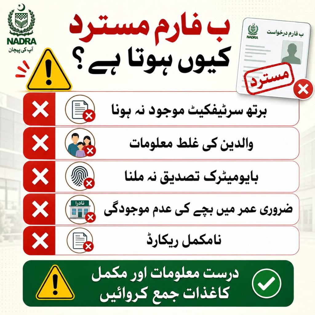 Urdu infographic showing common CRC B-Form rejection reasons in Pakistan including missing birth certificate biometric mismatch and incomplete records through NADRA