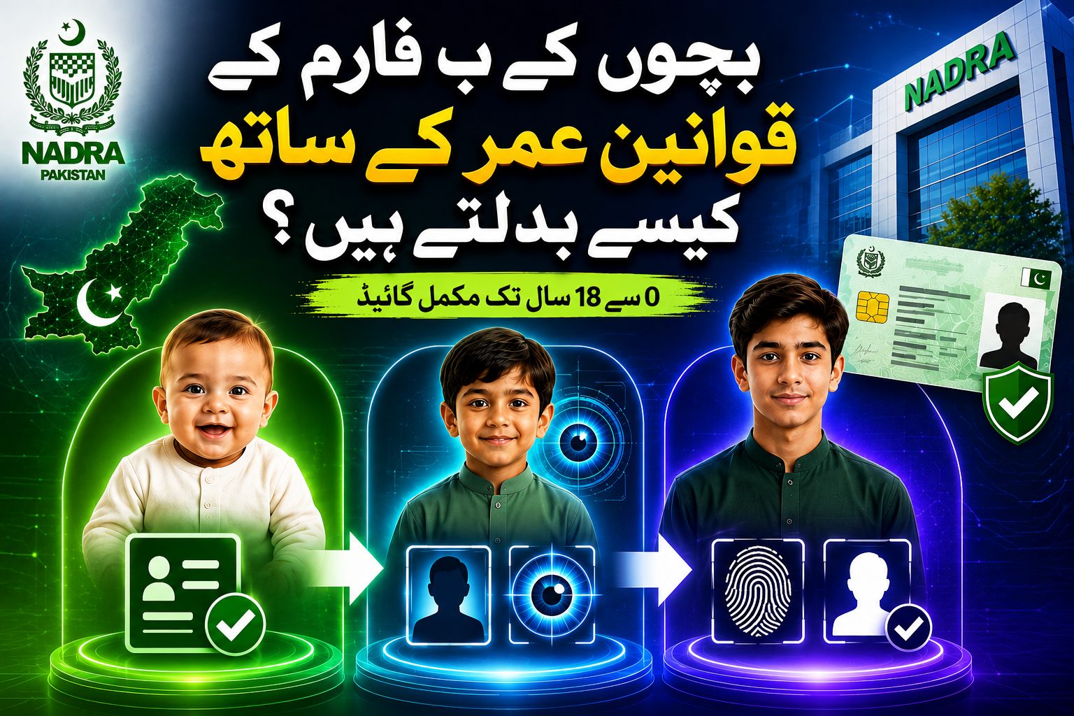 Urdu infographic showing CRC requirements by age in Pakistan including photo fingerprint and biometric rules for children under 18 through NADRA