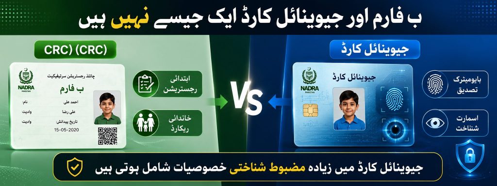 Urdu banner infographic explaining the difference between CRC B-Form and Juvenile Card in Pakistan with biometric and child registration comparison through NADRA