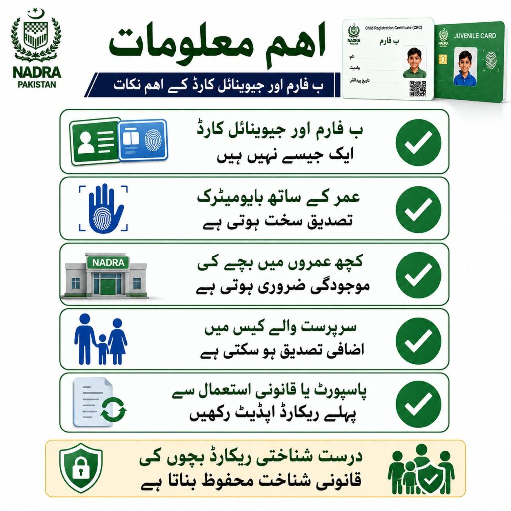 Urdu infographic showing important notes about CRC B-Form and Juvenile Card in Pakistan including biometric verification guardian cases and updated identity records through NADRA