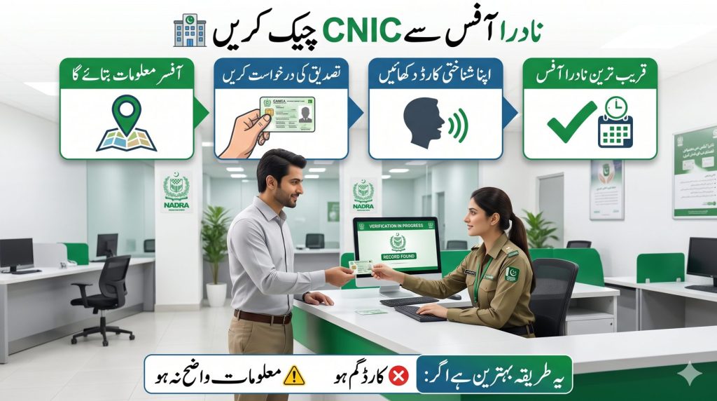 Urdu infographic showing step by step process to check CNIC expiry date by visiting NADRA registration center in Pakistan