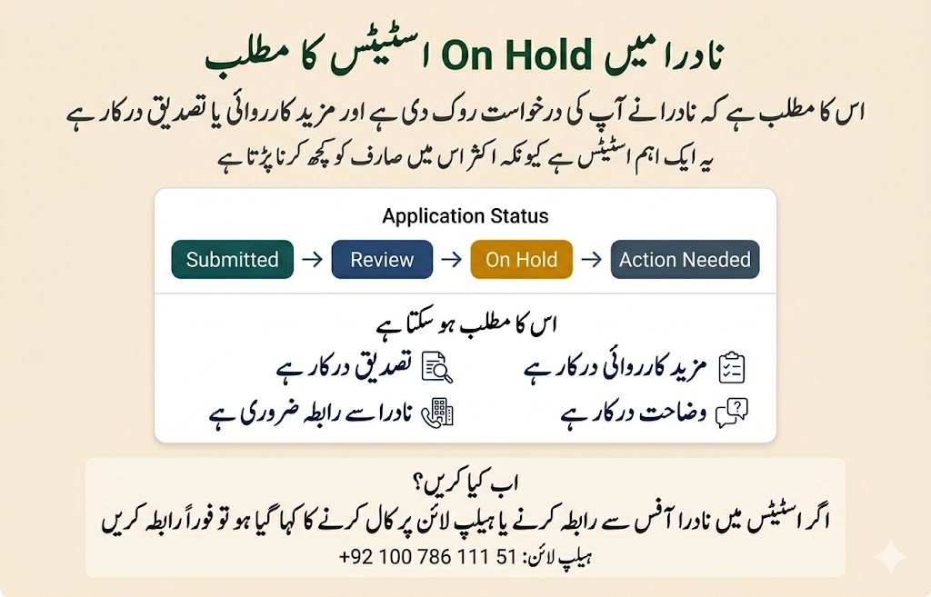 NADRA Application Status Meanings: Pending, Processing, Hold, Rejected, Dispatched 8 Urdu image explaining the meaning of On Hold status in NADRA application tracking and when to contact NADRA