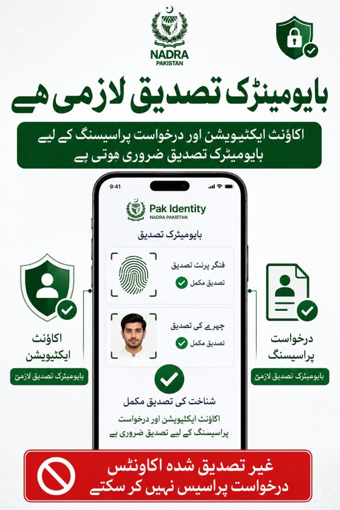 Pak Identity mandatory biometric verification for account activation and application processing Urdu infographic