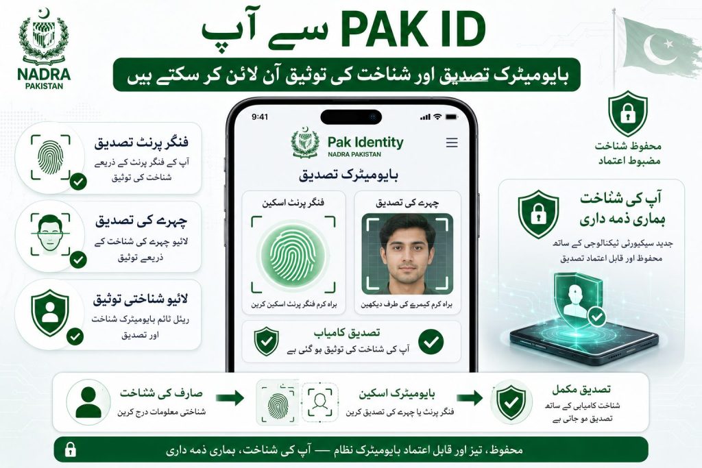 Pak Identity App biometric verification system with fingerprint facial verification and live identity authentication Urdu infographic