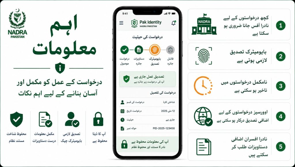 Pak Identity important application notes including biometric verification office visits overseas verification and document requests Urdu infographic
