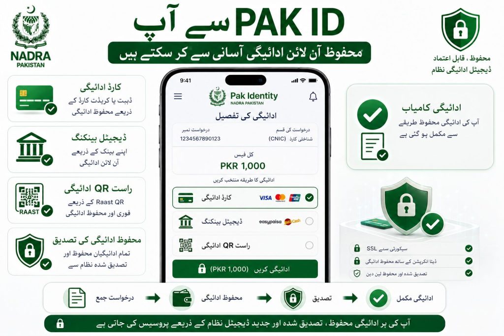 Pak Identity App secure online payment system with digital payment verification and Raast QR Urdu infographic