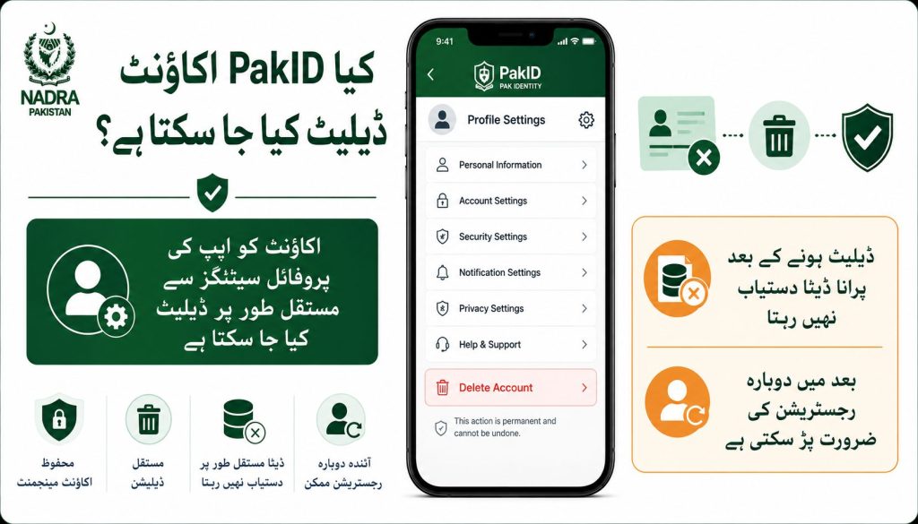 PakID account deletion through profile settings with data removal notice Urdu infographic
