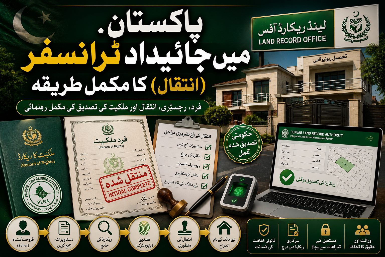 Property transfer Intiqal process in Pakistan with land records ownership verification registry documents and legal transfer workflow Urdu featured image