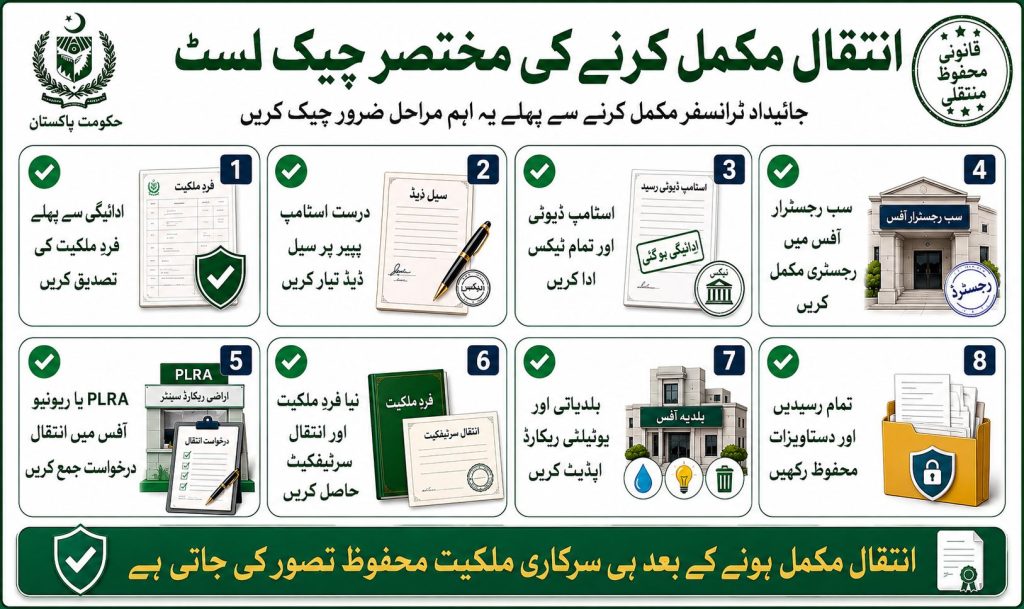 Quick summary checklist for Intiqal property transfer process in Pakistan including Fard verification taxes registry mutation certificate and ownership update infographic