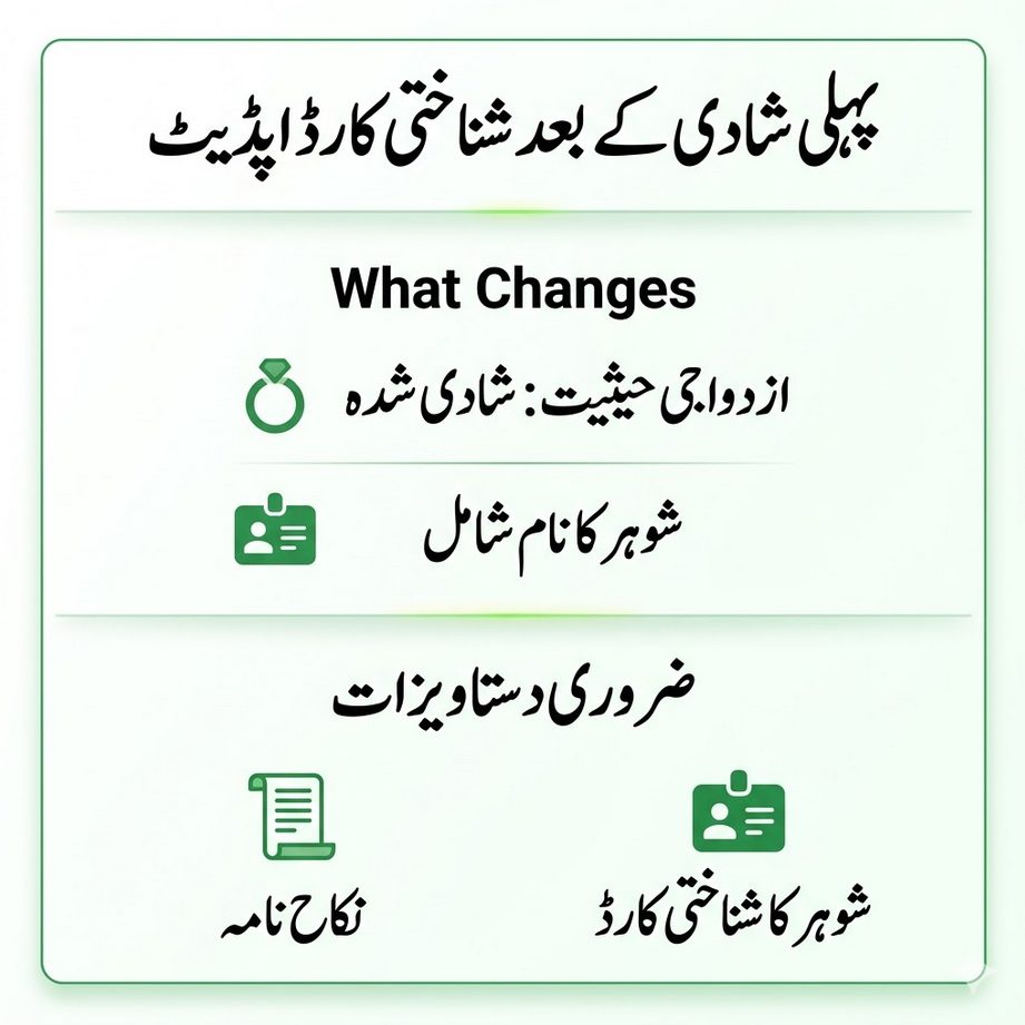 Urdu infographic showing how to update shanakhti card after first marriage including marital status change and adding husband name