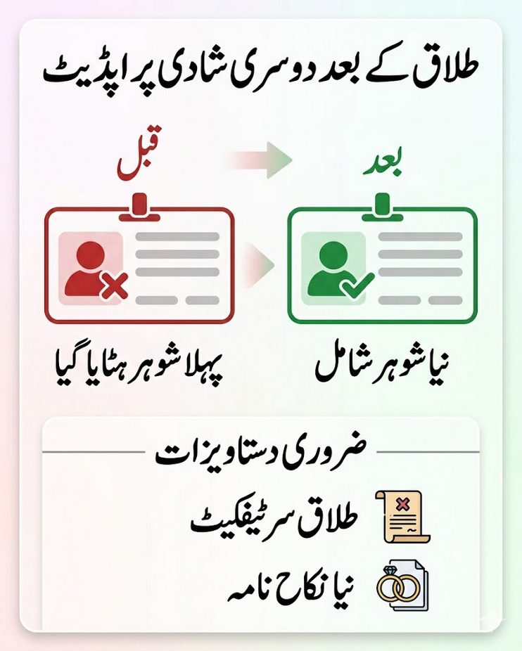 Urdu infographic showing correction of husband name in shanakhti card from wrong to correct using valid documents in Pakistan