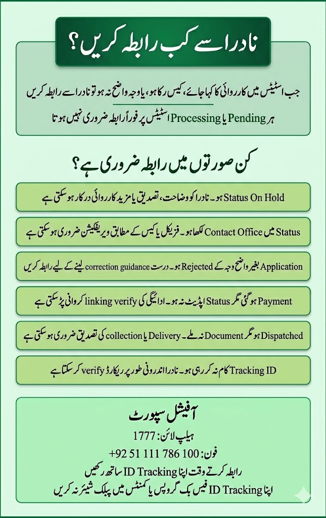 NADRA Application Status Meanings: Pending, Processing, Hold, Rejected, Dispatched 21 Urdu image explaining when to contact NADRA for application status issues including on hold unclear rejection payment not linked dispatched not received and tracking ID not working
