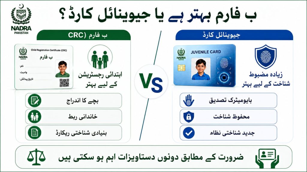 Urdu infographic comparing CRC B-Form and Juvenile Card in Pakistan showing which is better for child registration and biometric identity verification through NADRA