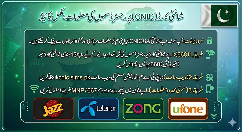 SIM Owner Details Pakistan: How to Check SIMs Registered on Your CNIC Safely 2 Urdu infographic explaining how to check registered SIMs on CNIC in Pakistan through 668 cnic.sims.pk and 667 MNP for Jazz Telenor Zong and Ufone for sim owner details