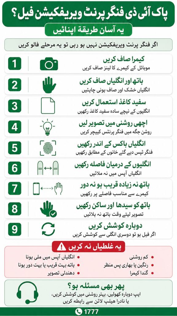 Vertical Urdu infographic showing step by step fix for Pak ID fingerprint verification failed issue