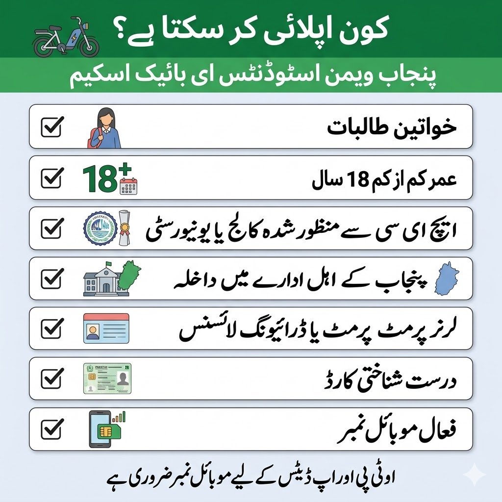 Punjab Women Students E-Bike Scheme 2026 – Apply, Eligibility & Rs 2,100 Installment Guide 6 Punjab women students e-bike scheme eligibility checklist showing age, CNIC, student status, Punjab institution, driving permit, and mobile number requirements