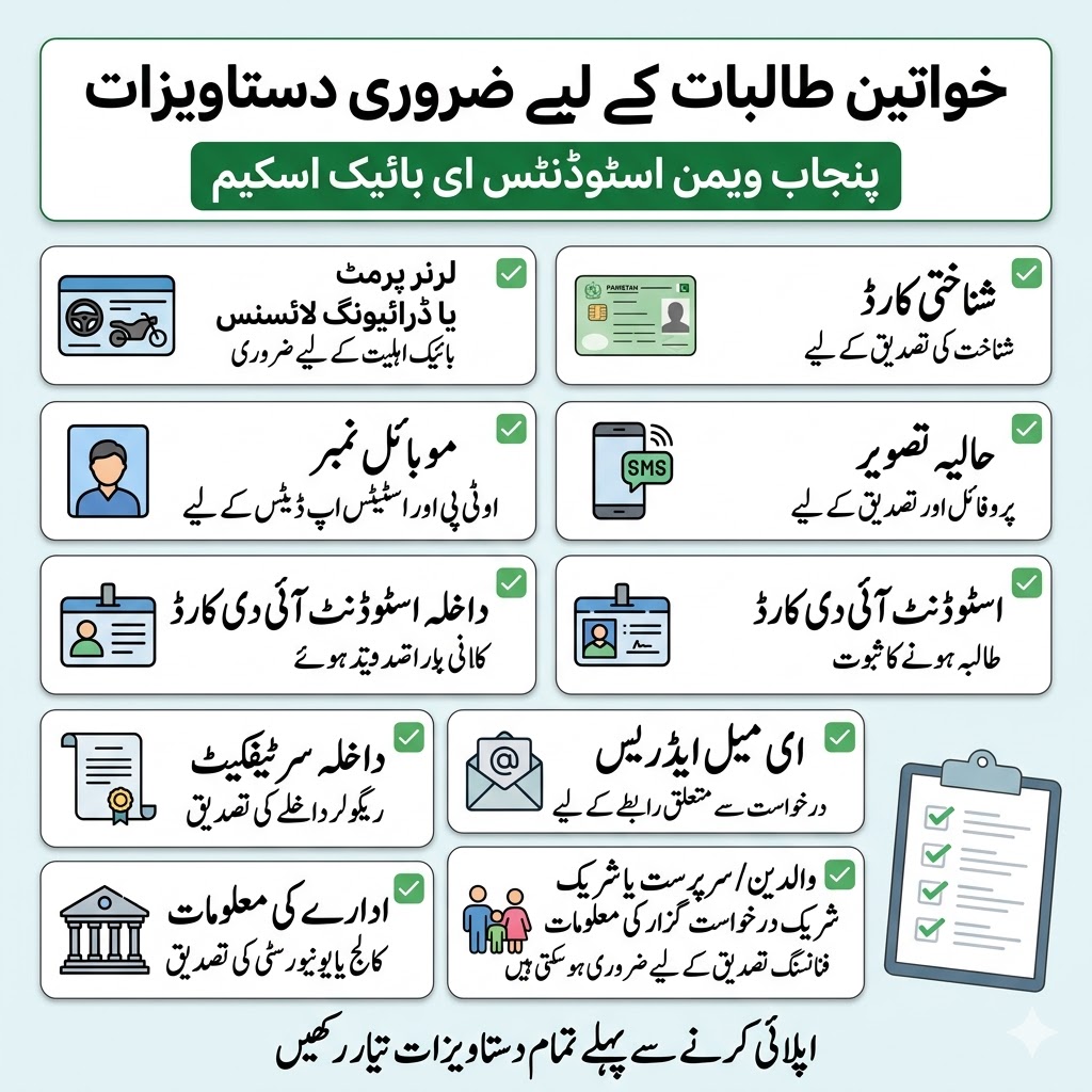 Punjab Women Students E-Bike Scheme 2026 – Apply, Eligibility & Rs 2,100 Installment Guide 7 Required documents for female students applying for Punjab women students e-bike scheme including CNIC, student card, enrollment certificate, permit, and contact details