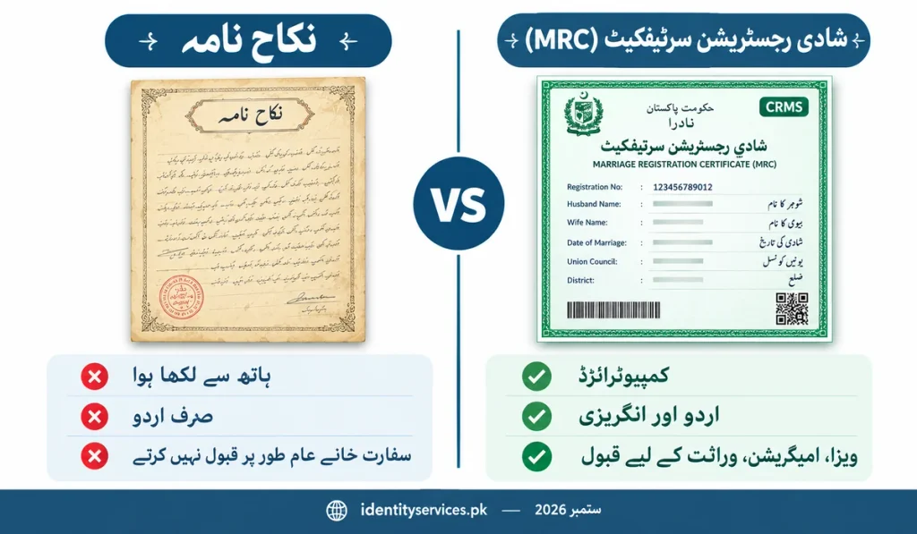NADRA Marriage Certificate (MRC) — Online Check, Registration Process, Fees & Verification (2026 Guide) 2 Urdu comparison between handwritten Nikah Nama and computerized NADRA Marriage Registration Certificate MRC showing QR code tracking number and bilingual format differences